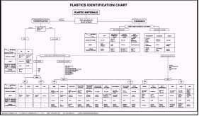 Plastic Burn Test Chart